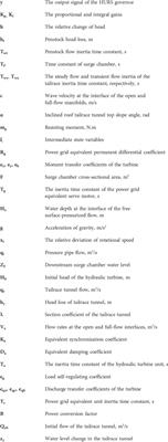 Stability and sensitivity characteristic analysis for the hydropower unit considering the sloping roof tailrace tunnel and coupling effect of the power grid